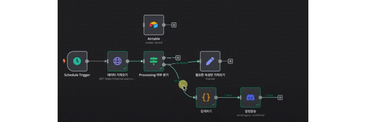 n8n 자동화 도구로 입사자 계정 발급 자동화하는 방법 n8n-워크플로우