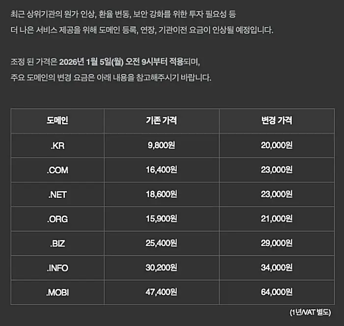 호스팅KR 도메인 가격 인상 안내 표