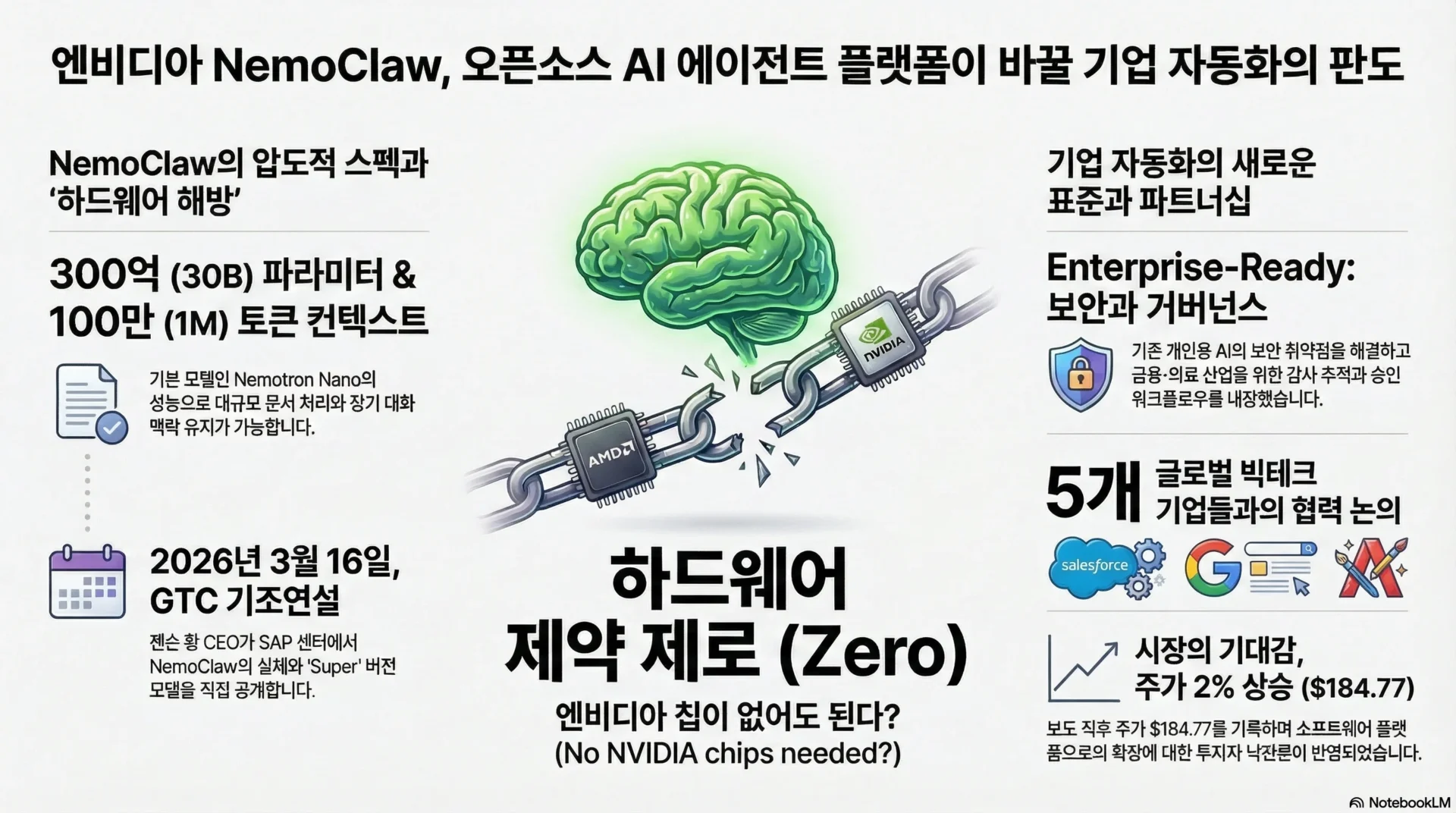 엔비디아 NemoClaw 오픈소스 AI 에이전트 플랫폼 카드뉴스 인포그래픽