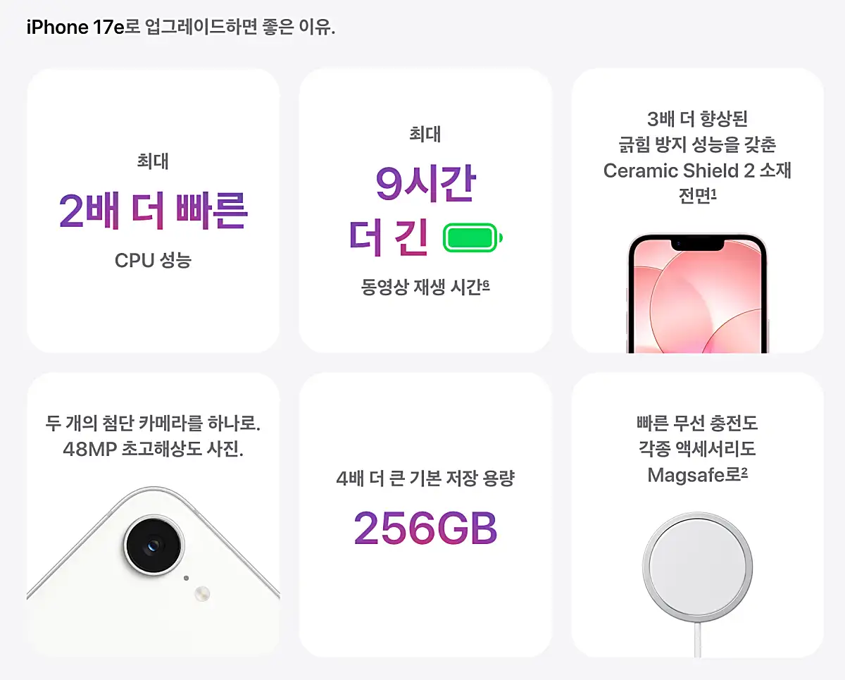 99만 원에 A19 칩과 256GB 탑재? 아이폰 17e 한국 출시일 및 스펙 총정리 3 아이폰 17e