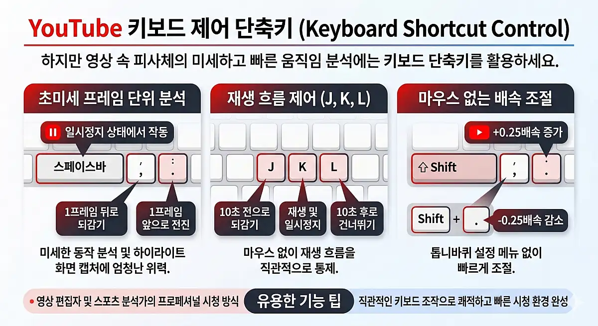 99%가 모르는 유튜브 편리한 기능 5가지, 시청 시간이 2배 즐거워집니다 5 유튜브 PC 단축키