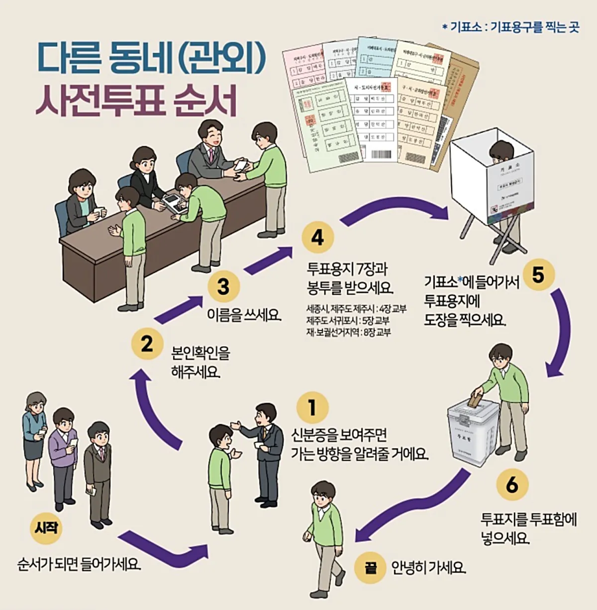 2026 지방선거 사전투표 5월 29일 30일 신분증 준비물 장소 절차 총정리 3 관외 사전투표 방법 (출처: 전국동시지방선거 홈페이지)