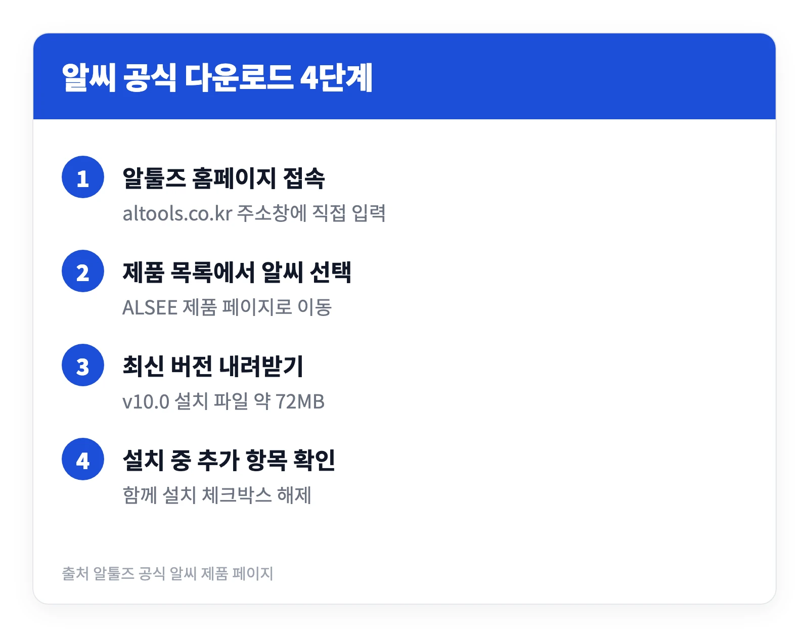 알씨 무료 공식 다운로드 바로가기 | v10.0 설치 전 확인할 3가지 2 알툴즈 공식 홈페이지에서 알씨 최신 버전을 내려받아 설치하는 과정을 네 단계로 정리한 이미지