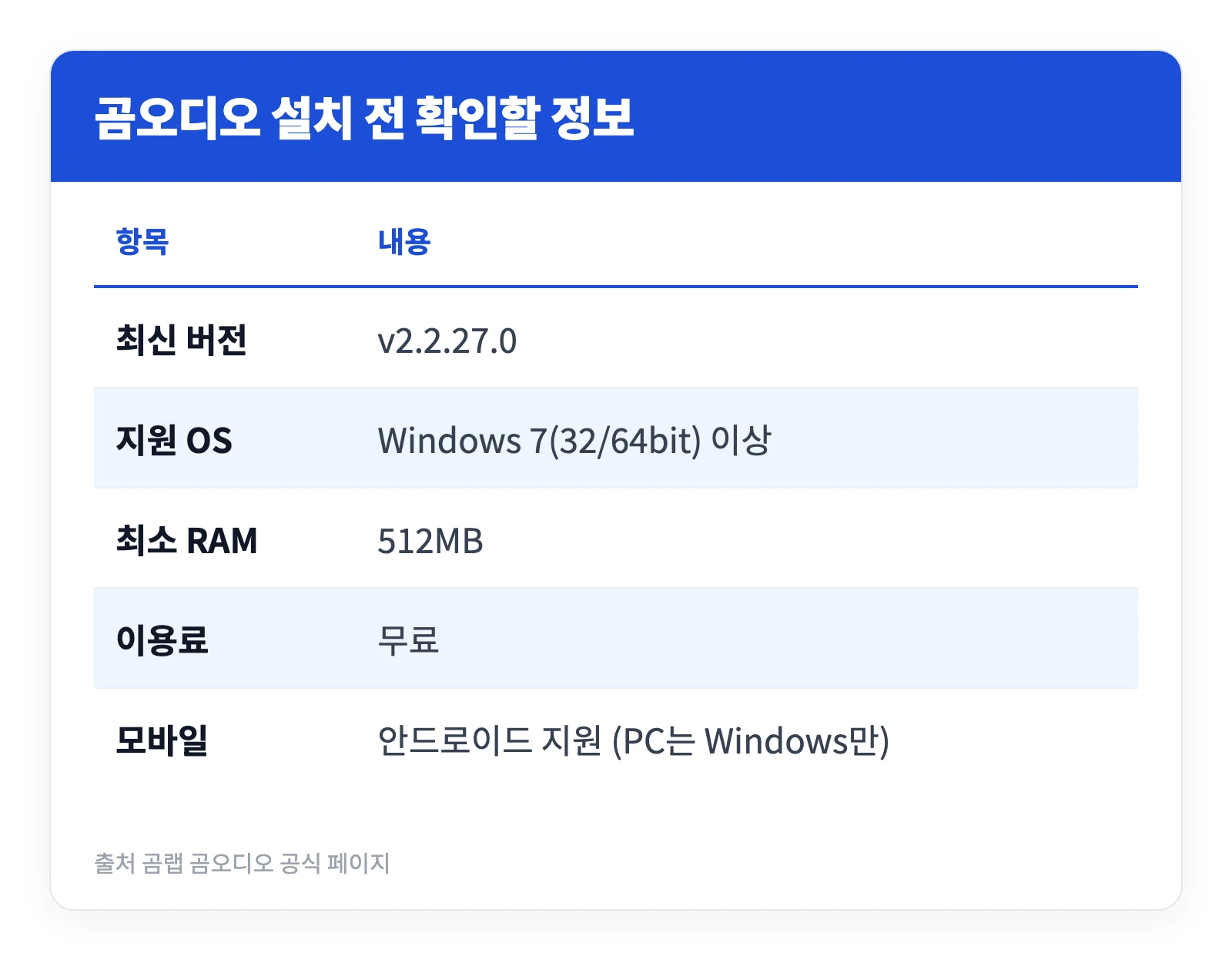 곰오디오 다운로드 및 녹음 편집 사용 방법 (노래 받는 법 포함) 1 곰오디오의 최신 버전과 지원 운영체제, 최소 사양, 이용료를 정리한 표