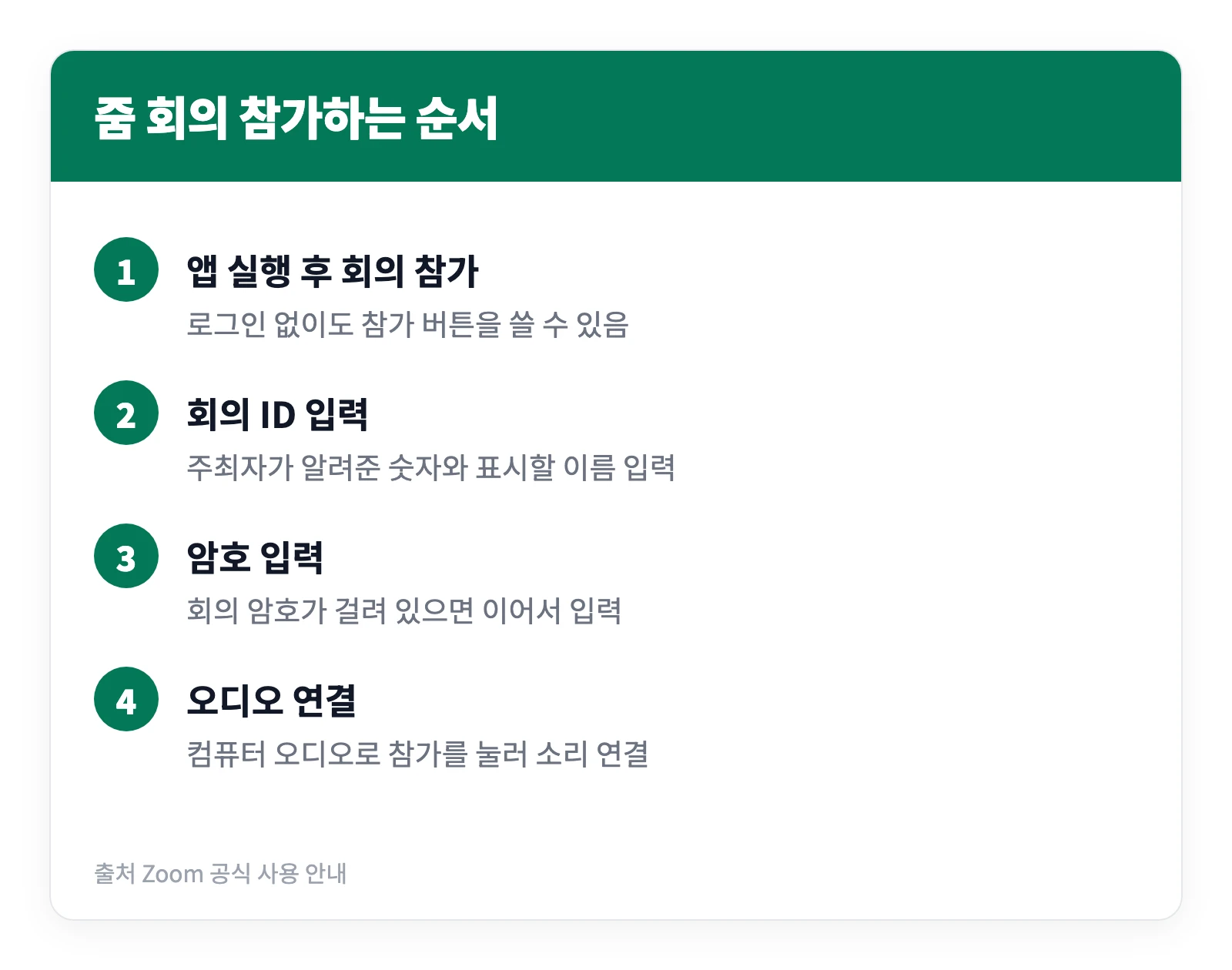 줌 다운로드 | PC 한국어 버전 어디서? 회의 참가까지 5분 설치법 5 줌 다운로드 후 회의 ID와 암호를 입력해 화상 회의에 참가하는 과정을 네 단계로 정리한 이미지