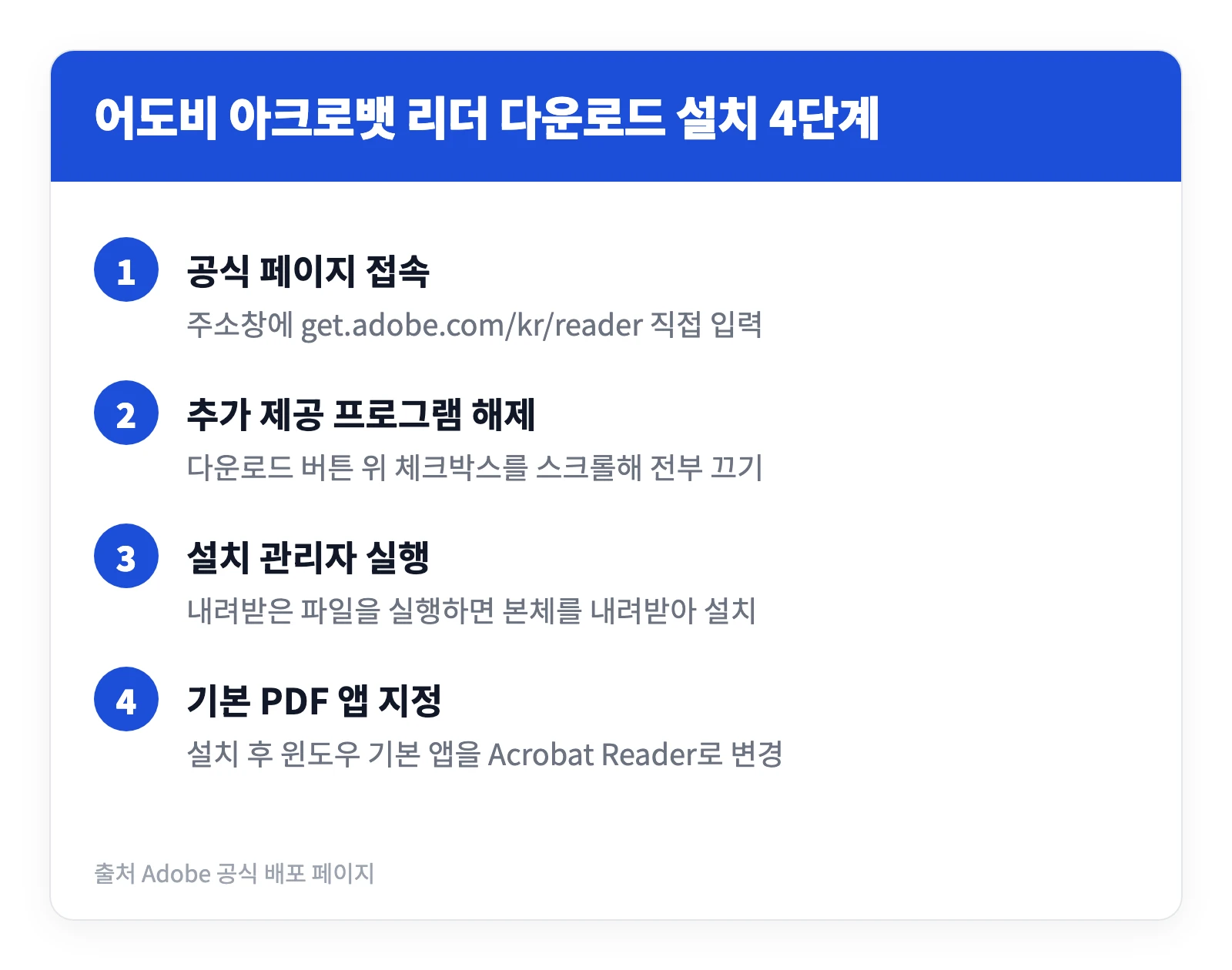어도비 아크로뱃 리더 무료 PDF 뷰어 다운로드 설치 방법 4 어도비 아크로뱃 리더를 공식 페이지에서 내려받아 설치하는 과정을 네 단계로 정리한 이미지