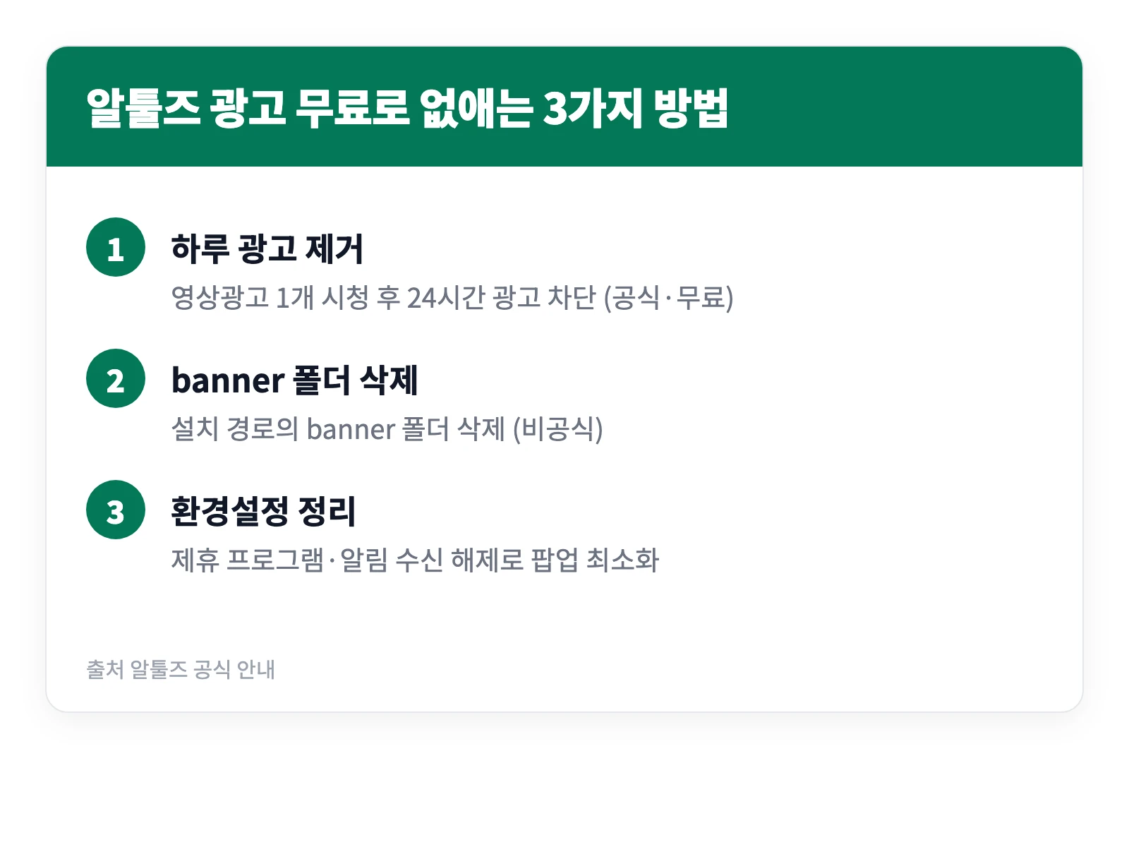 알툴즈 무료 광고 제거 방법과 구독 가격 1 알툴즈 광고 제거를 무료로 하는 세 가지 방법을 하루 광고 제거, 배너 폴더 삭제, 환경설정 순으로 정리한 이미지