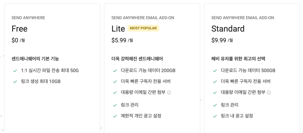 샌드애니웨어 무료 전송 용량 다운 방법 | 50GB 보내기 7 샌드애니웨어 무료, 유료 요금제 비교