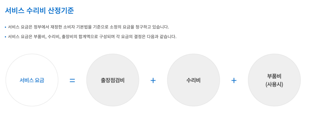 위니아 서비스센터 부산 울산 청주 진주 포항 등 위치와 비용 2 서비스 수리비 산정 기준