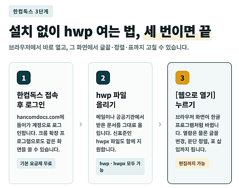 hwp 뷰어 추천 사이트 - 다운 없이 무설치 이용 방법 3 한컴독스 HWP 파일 보는 방법