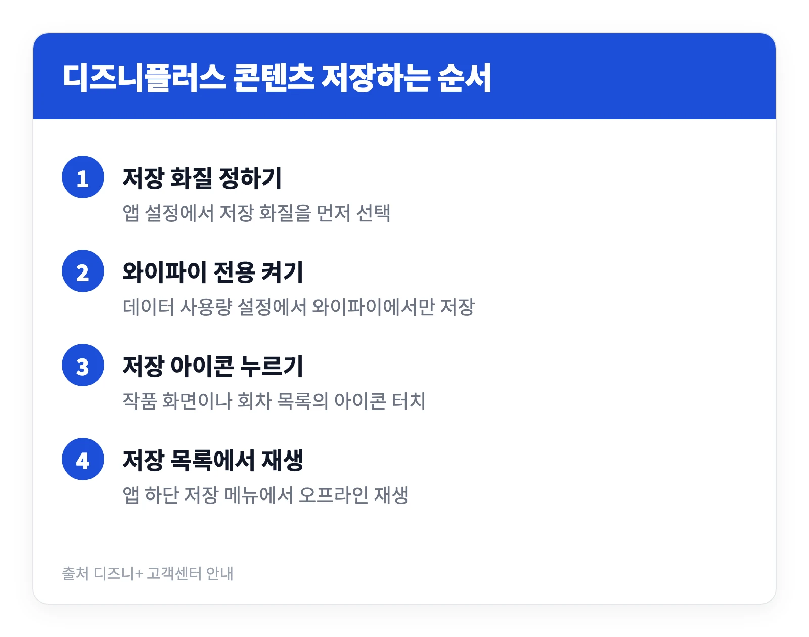 디즈니플러스 다운로드 방법 | 비행기에서 보려면? 기한·개수 제한 확인 3 디즈니플러스 다운로드 방법을 앱에서 작품을 저장하고 오프라인으로 재생하기까지 네 단계로 정리한 이미지