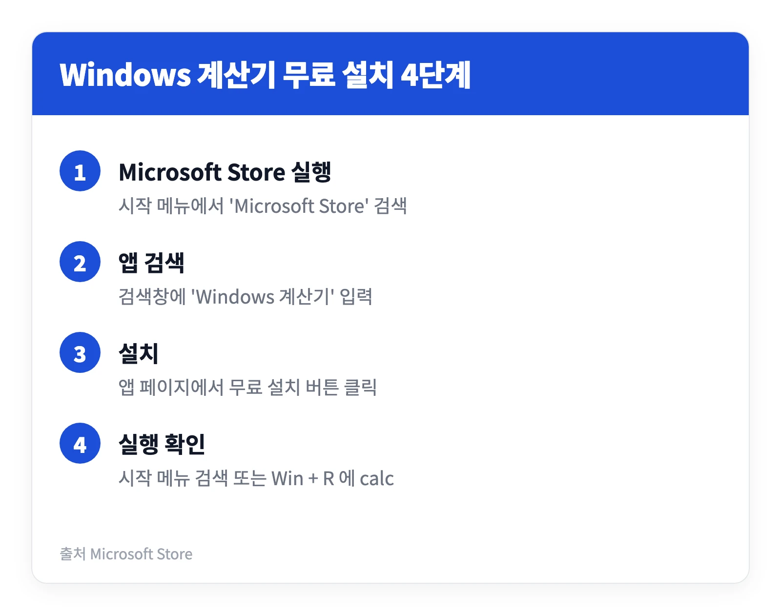 윈도우 PC 계산기 프로그램 다운로드 받는 법 | 무료 5가지 모드 3 윈도우 계산기를 Microsoft Store에서 무료로 내려받아 설치하기까지의 과정을 네 단계로 정리한 이미지