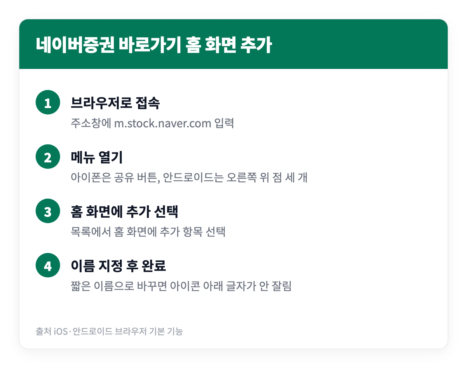 네이버증권 바로가기 설정 방법 | 홈 화면 추가 및 앱 깔기 1 네이버증권 바로가기를 스마트폰 홈 화면에 추가하는 과정을 네 단계로 정리한 이미지