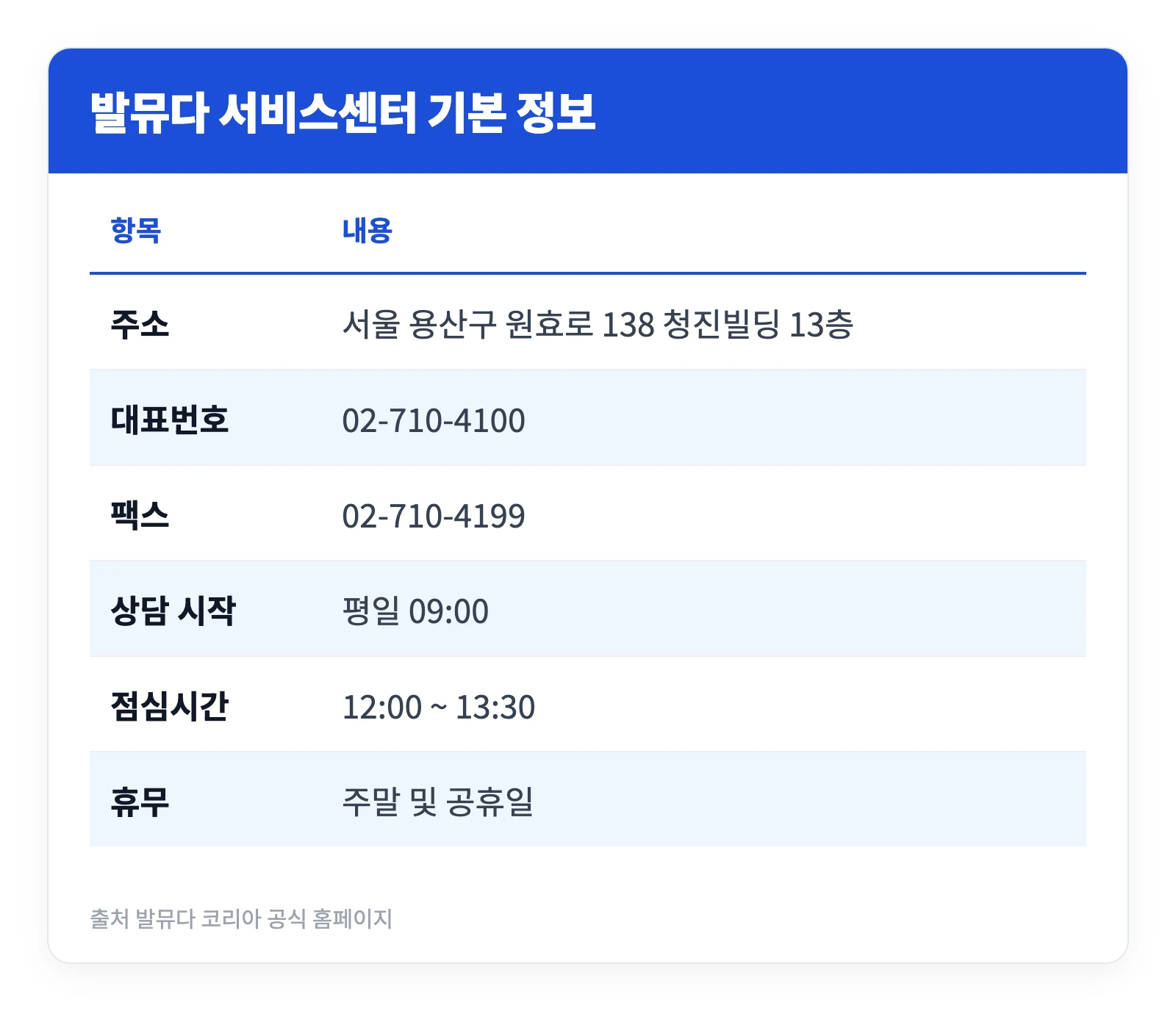 발뮤다 서비스센터 서울 부산 인천 대구 등 위치와 비용 1 발뮤다 서비스센터의 주소와 전화번호 운영시간 등 기본 정보를 정리한 표