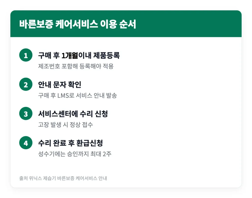 위닉스 제습기 AS 센터 서울 용인 부산 인천 청주 광주 위치와 비용 5 바른보증 케어서비스 이용 순서
