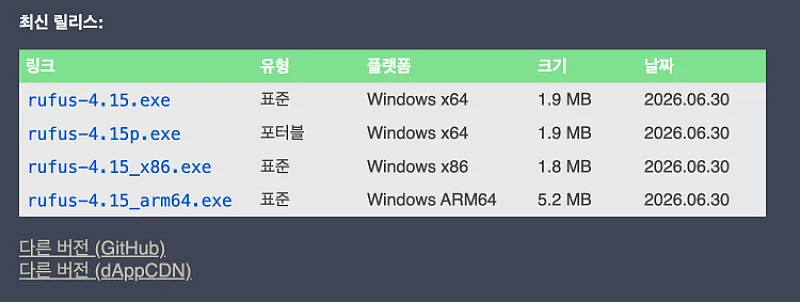 Rufus 다운로드 설치 사용방법 | 윈도우11 부팅 USB 6단계 2 Rufus 다운로드 가능 버전
