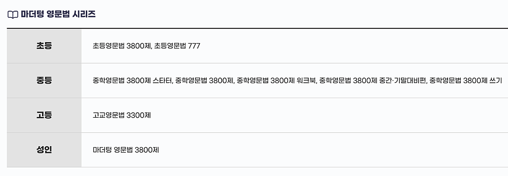초등 영어 문제집 순위 | 기초 파닉스부터 어디까지? 난이도 5단계 비교 3 마더텅 영문법 시리즈
