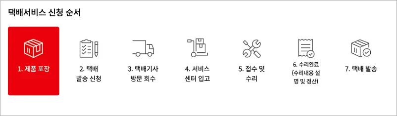 캐논 서비스센터 위치와 고객센터 전화번호 | 광주 용산 창원 천안 울산 등 5 캐논 택배 AS 서비스 신청 순서