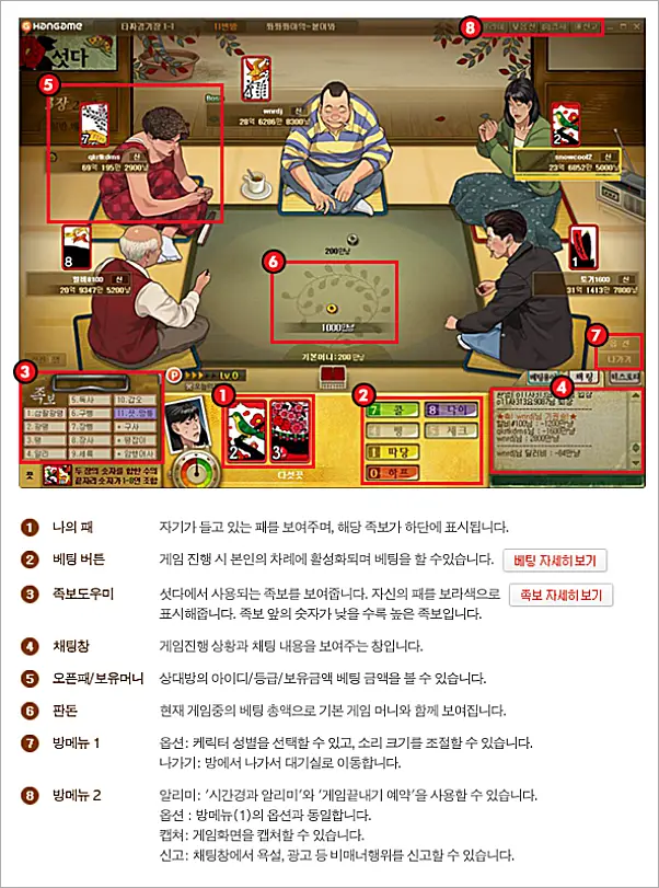 한게임 섯다 하는법 | 족보 12단계 순서, 이름 변경, 방 만드는 방법 6 한게임 섯다 게임 화면