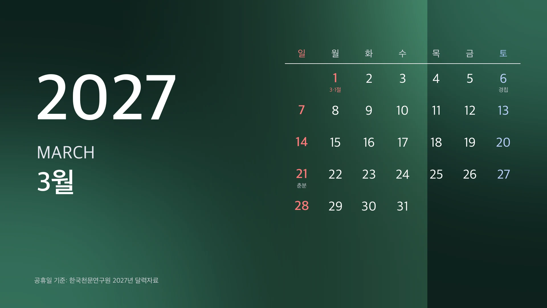 2027년 달력 다운로드 | 1 2 3 4월 윈도우 배경화면 무료 받기, 공휴일 72일 한눈에 3 2027년 3월 달력 윈도우 배경화면 1920×1080 — 3·1절 월요일 표시