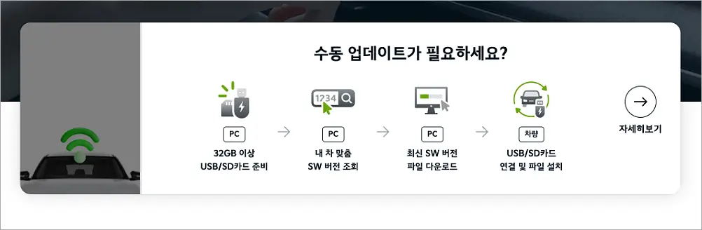 기아자동차 네비 업데이트 방법 | USB SD카드 이용법, 시동 끄면? 오류 해결법 2 기아 네비 수동 업데이트 방법