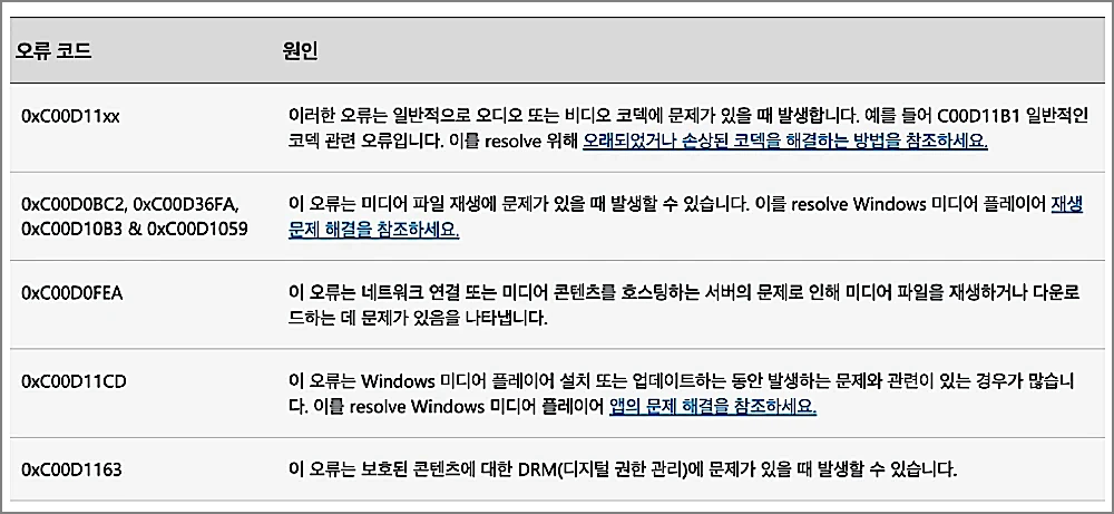 윈도우 미디어 플레이어 재생 안됨 해결 방법 | MP3 왜 건너뛸까? 오류코드 9개 정리 3 윈도우 미디어 플레이어 오류코드 요약