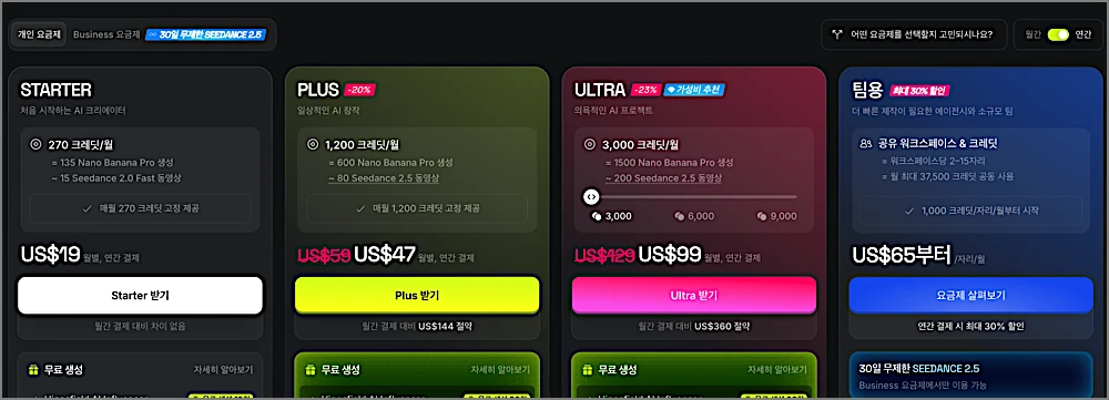 힉스필드 AI 무료 체험 하는 법 | 사이트 바로가기, 크레딧 받기, 요금제 비교 3 힉스필드 AI 요금제 비교