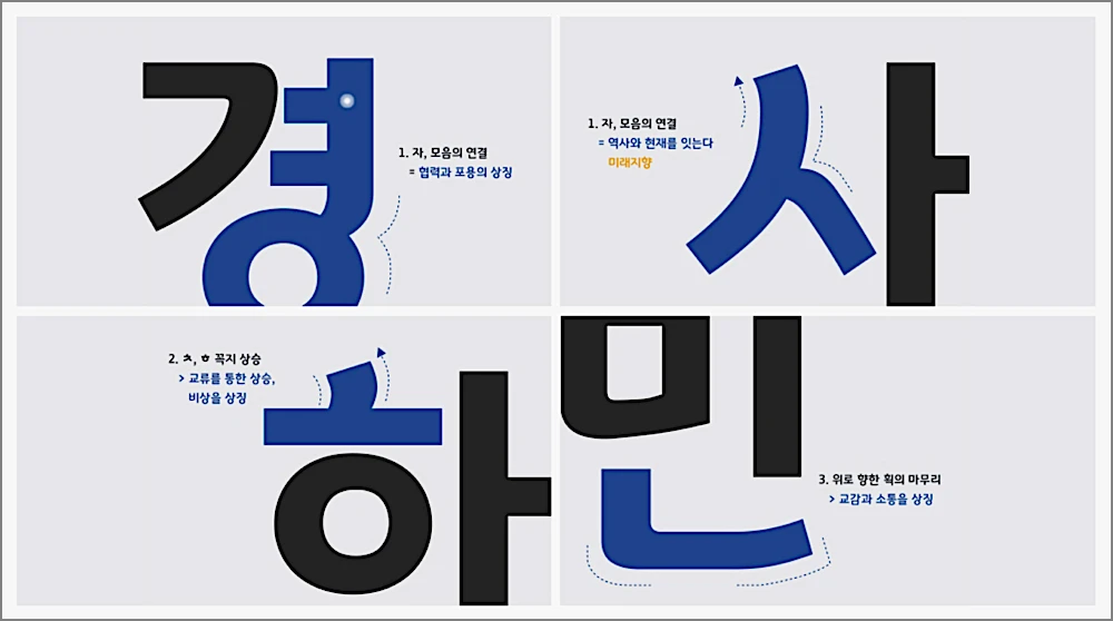 경기천년체 다운로드 적용방법 | 바탕체·제목체 6종 무료, 로고·상업용 써도 되나 5 경기천년체 특징