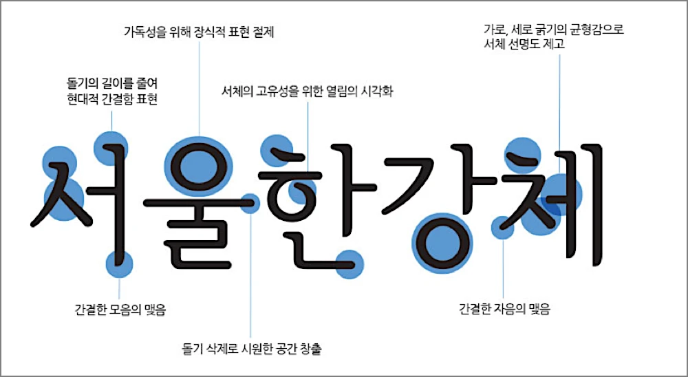 서울 서체 다운방법 | 서울남산체·서울한강체 무료 다운로드 적용하기 3 서울한강체 특징