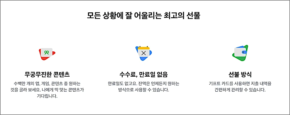 구글 기프트카드 구매 등록 사용법 | 할인, 편의점 카드결제 방법 등 1 구글 기프트카드 안내