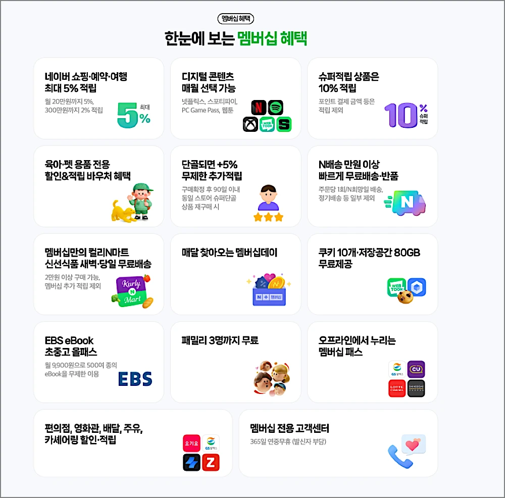 네이버플러스 멤버십으로 엑스박스 Xbox 게임패스 공짜로 하는 법 (연동 방법 포함) 1 네이버플러스 멤버십 혜택