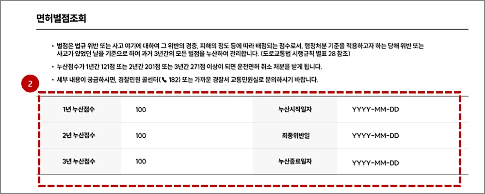 운전면허 벌점 조회 관리 방법 | 40점 정지 기준, 소멸 기간, 감경교육 받기 2 면허벌점조회 화면